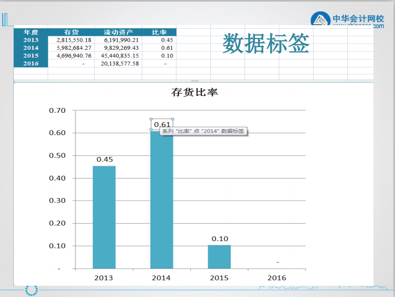 excel入門(mén)技巧丨認(rèn)識(shí)excel圖表的組成元素