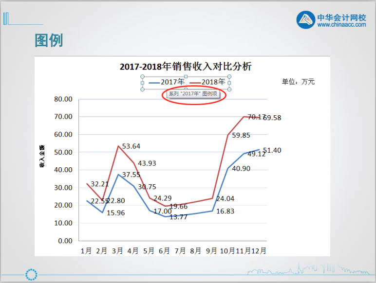 excel入門(mén)技巧丨認(rèn)識(shí)excel圖表的組成元素