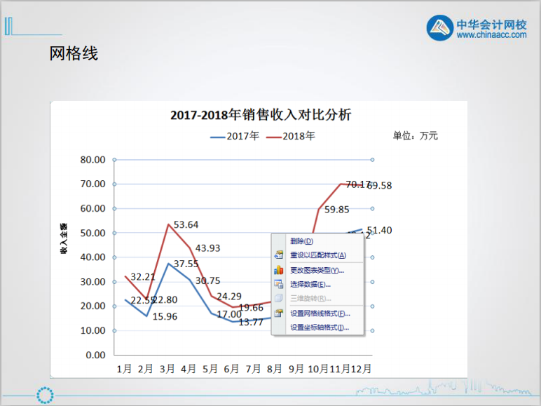 excel入門(mén)技巧丨認(rèn)識(shí)excel圖表的組成元素