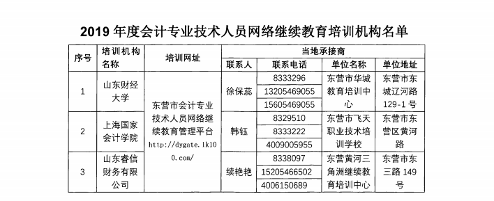 2019年山東東營(yíng)廣饒縣會(huì)計(jì)人員繼續(xù)教育的通知