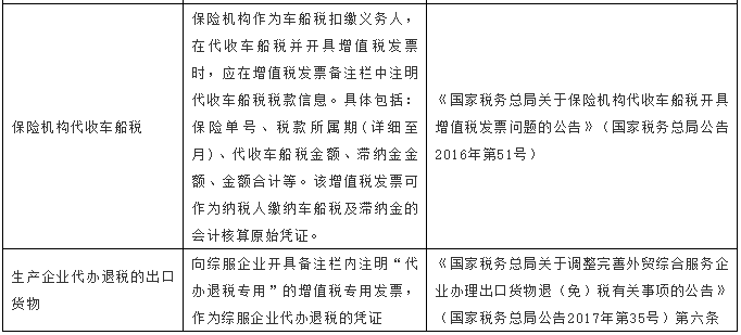 【稅局提示】別馬虎！這5種發(fā)票不能再報銷了！