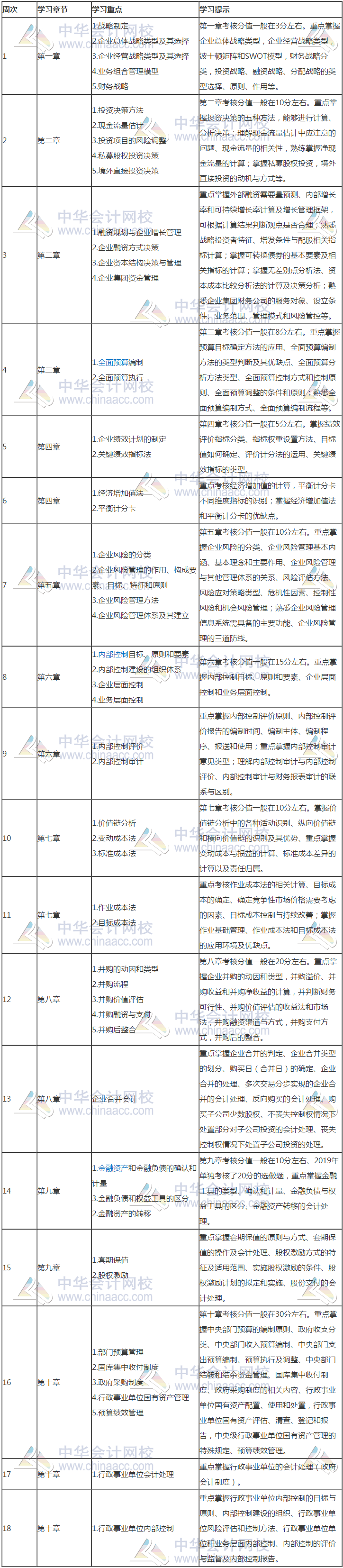 最新！2020年高級會計實務預習計劃表+學習重點