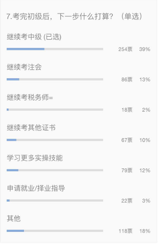 三大原因告訴你中級會計(jì)職稱非考不可！