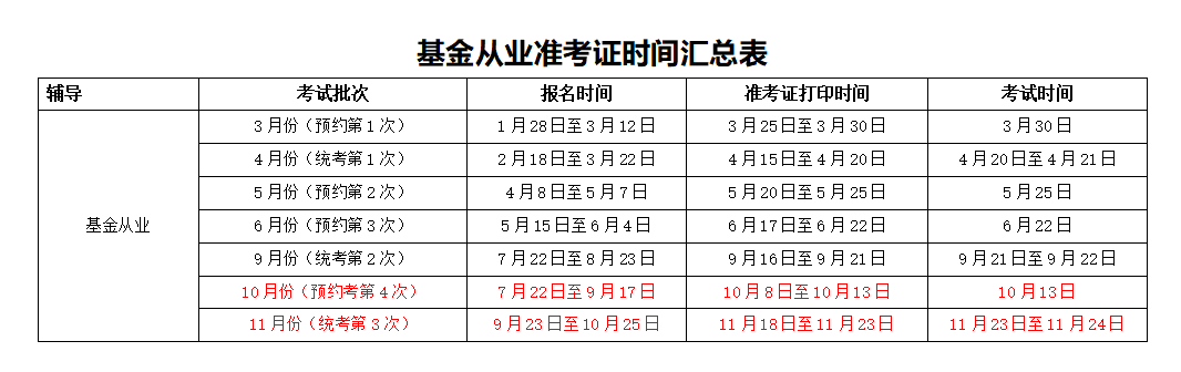 基金準考證打印時間