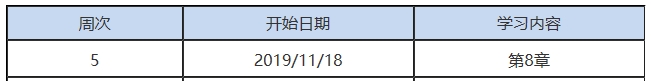 第5周：注會審計預(yù)習(xí)階段該學(xué)到這了?。?1.18-11.24）