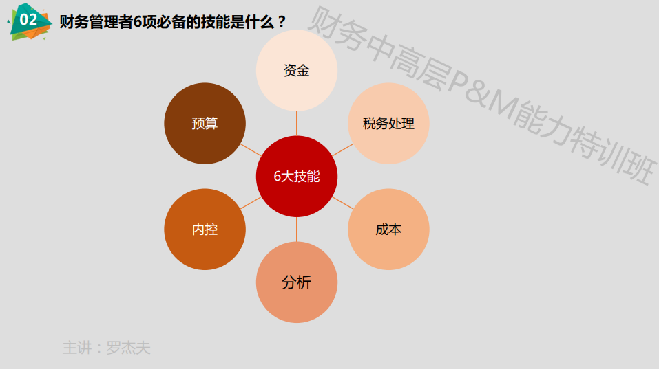 財務(wù)管理者6項必備的技能是什么？如何從專業(yè)角度鍛煉這6項技能？