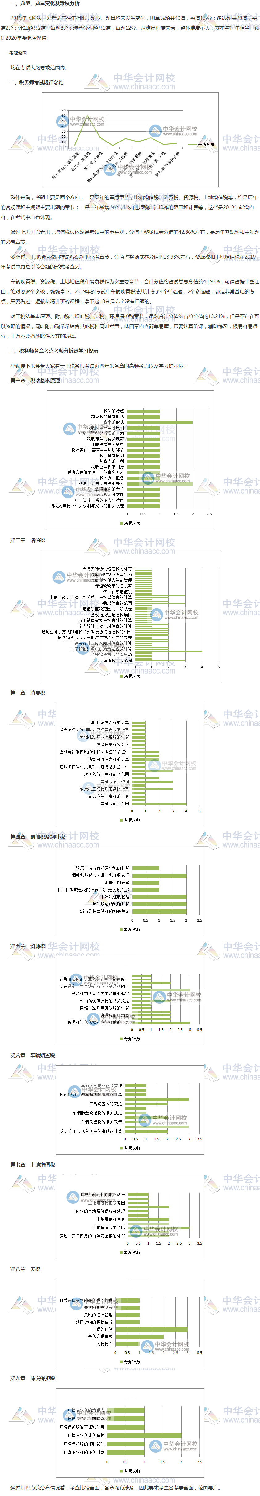 2019年稅務(wù)師《稅法一》考情分析及2020考情預(yù)測(cè)