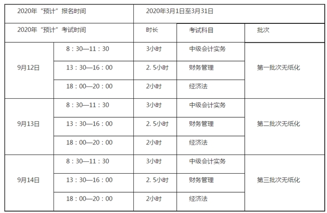 侯永斌老師：看看中級經(jīng)濟法考情概述