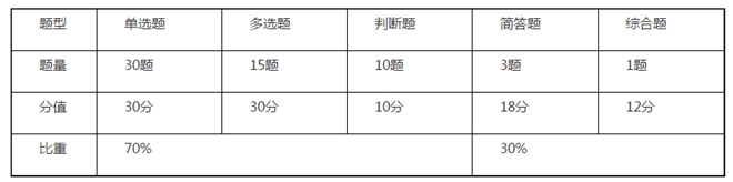 侯永斌老師：看看中級經(jīng)濟法考情概述