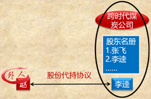 中級會計職稱經(jīng)濟(jì)法知識點：有限責(zé)任公司股東權(quán)利及股權(quán)轉(zhuǎn)讓