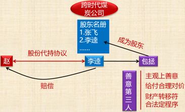 中級會計職稱經(jīng)濟(jì)法知識點：有限責(zé)任公司股東權(quán)利及股權(quán)轉(zhuǎn)讓