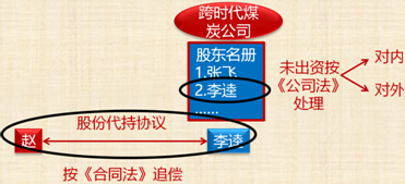 中級會計職稱經(jīng)濟(jì)法知識點：有限責(zé)任公司股東權(quán)利及股權(quán)轉(zhuǎn)讓