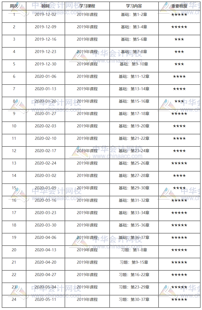 中級基礎(chǔ)預(yù)習計劃