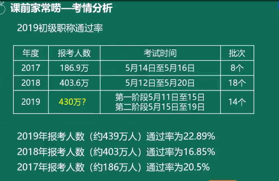 吳憂老師帶你無憂無慮學(xué)會(huì)計(jì)！