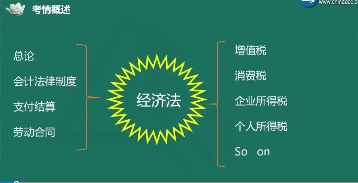 夏至老師喊你來學(xué)初級(jí)會(huì)計(jì)經(jīng)濟(jì)法基礎(chǔ)！