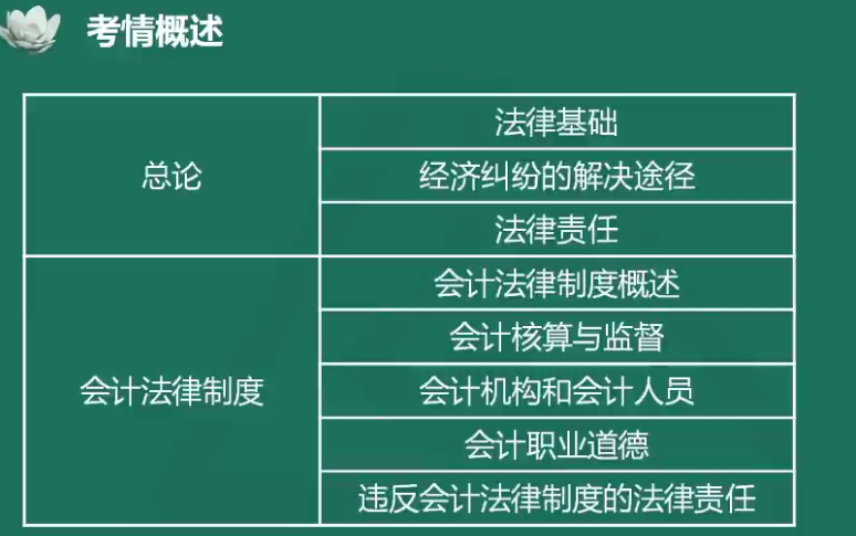 夏至老師喊你來學(xué)初級(jí)會(huì)計(jì)經(jīng)濟(jì)法基礎(chǔ)！