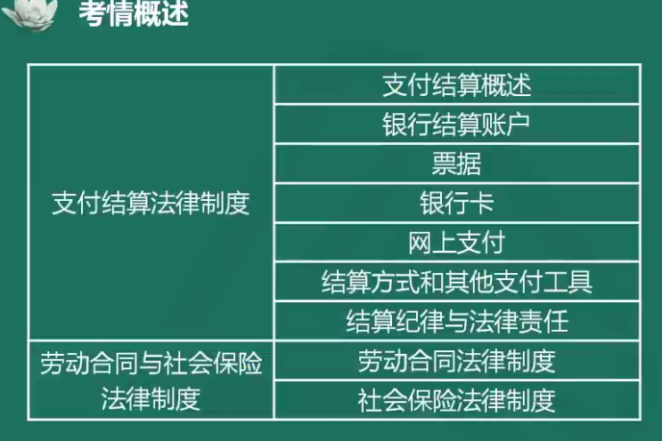 夏至老師喊你來學(xué)初級(jí)會(huì)計(jì)經(jīng)濟(jì)法基礎(chǔ)！