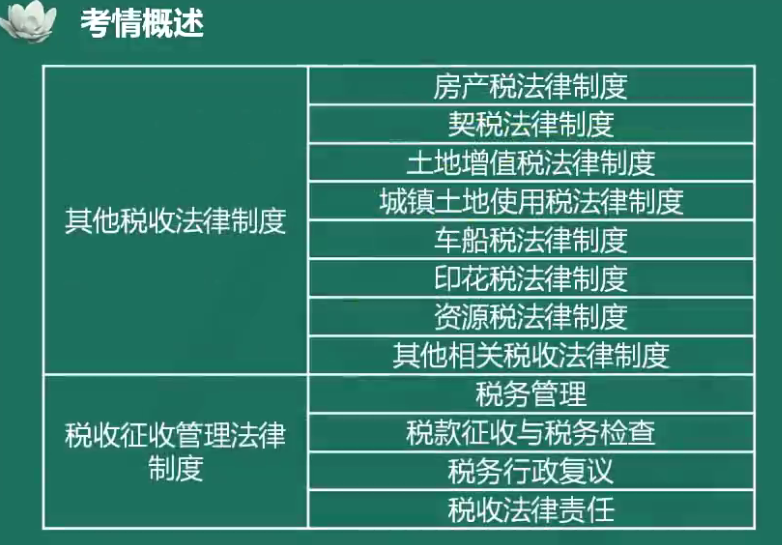 夏至老師喊你來學(xué)初級(jí)會(huì)計(jì)經(jīng)濟(jì)法基礎(chǔ)！