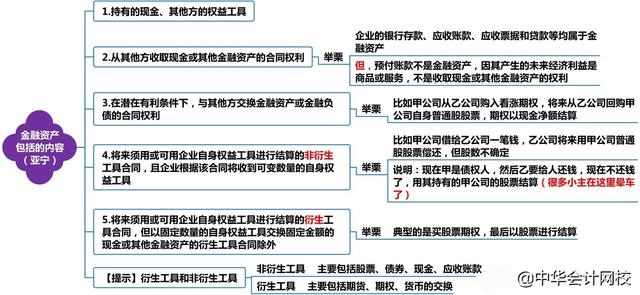 一文捋清楚讓人頭疼的金融工具！快來學(xué)習(xí)