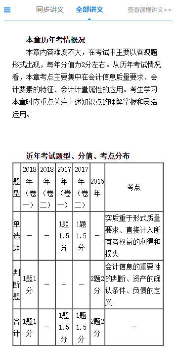 沒有教材也能學(xué)習(xí)！網(wǎng)校2020年中級會計(jì)職稱學(xué)員都這么學(xué)！