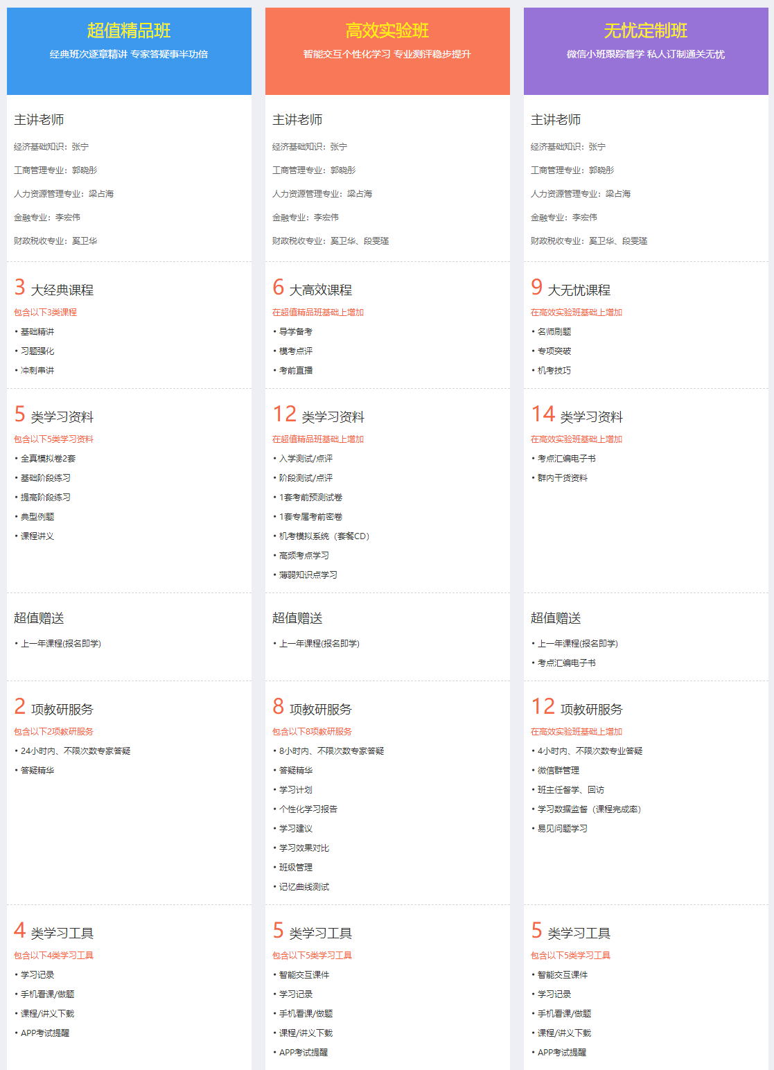 2020年初中級經(jīng)濟(jì)師招生方案