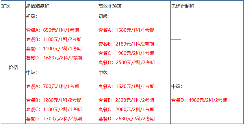 中級經(jīng)濟(jì)師價(jià)格