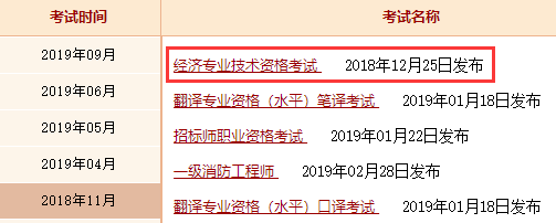 經(jīng)濟師成績查詢時間