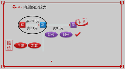 中級會計職稱經(jīng)濟法考試知識點：個人獨資企業(yè)事務(wù)管理