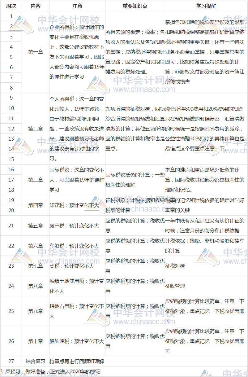 稅法二預(yù)習(xí)計劃2