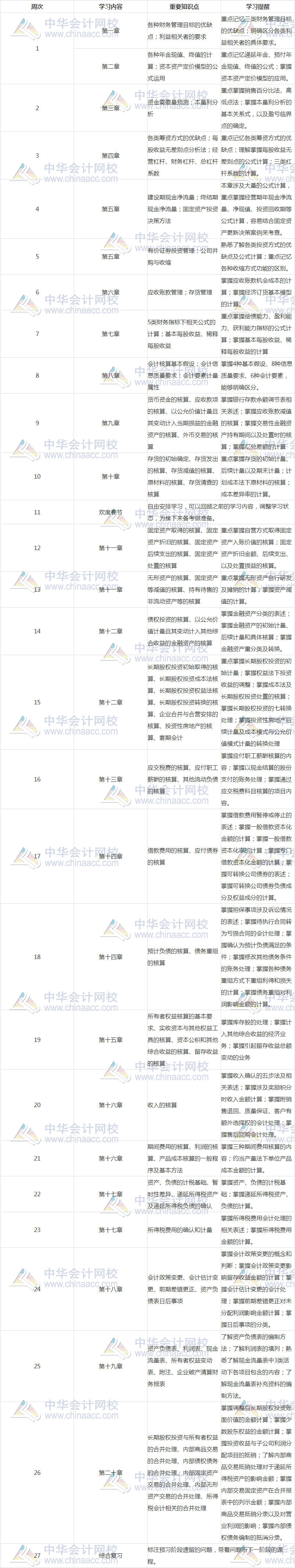 稅務(wù)師財務(wù)與會計2020預(yù)習(xí)計劃