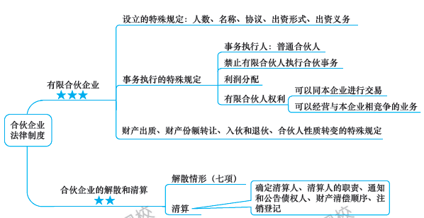 第6周：注會《經(jīng)濟(jì)法》預(yù)習(xí)進(jìn)度條 學(xué)霸都已經(jīng)學(xué)到這了！