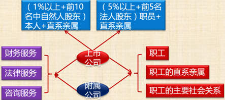 中級會計職稱經濟法考試知識點：獨立董事