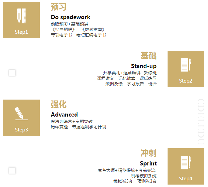 網(wǎng)校中級會計(jì)職稱VIP簽約特訓(xùn)班課程安排