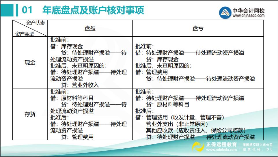 會計年底關(guān)賬前，這些盤點及賬戶核對事項不得不知！