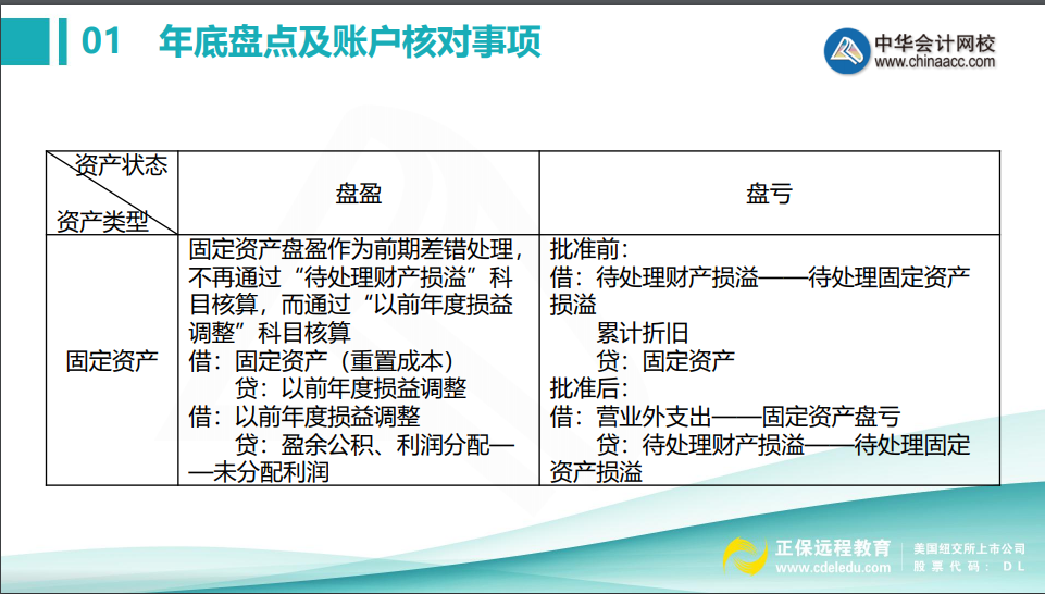 會計年底關(guān)賬前，這些盤點及賬戶核對事項不得不知！