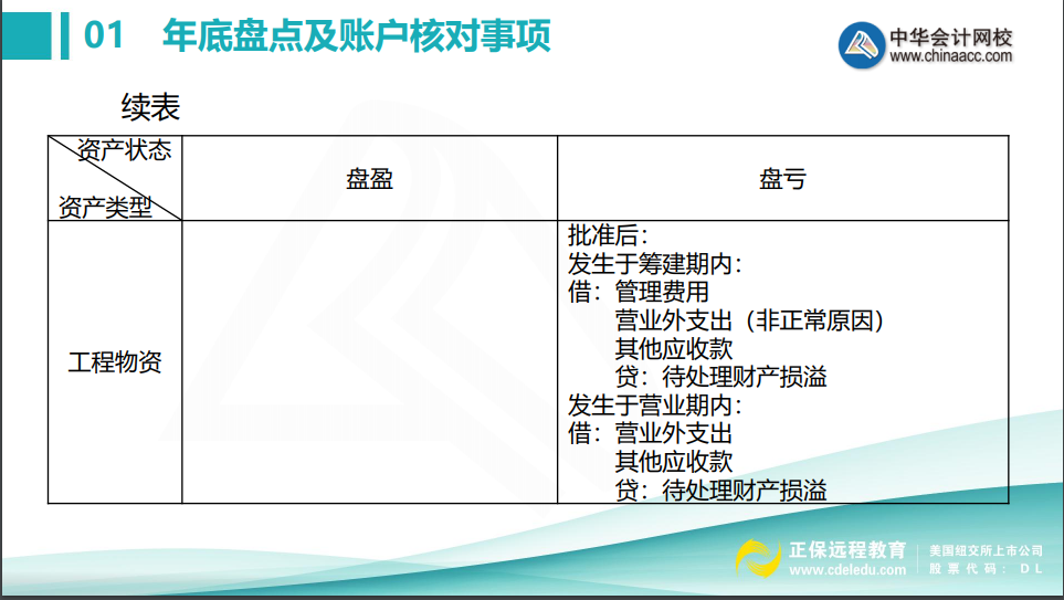 會計年底關(guān)賬前，這些盤點及賬戶核對事項不得不知！