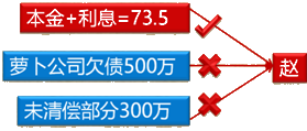 經濟法考試知識點：股東未盡出資義務和抽逃出資