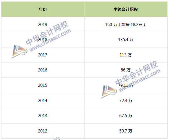 想要報(bào)考2020中級(jí)職稱 你到底是適合自學(xué)or報(bào)課？