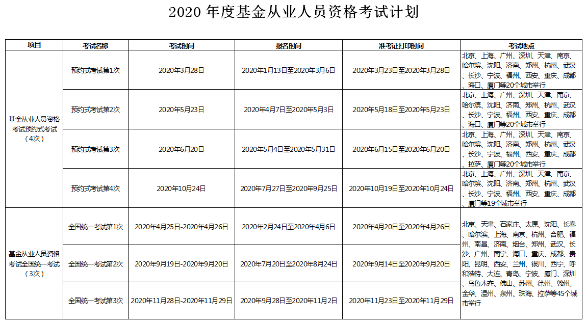 基金2020考試安排