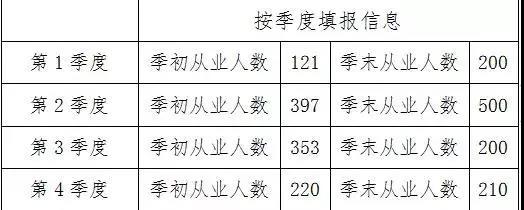 小微企業(yè)所得稅優(yōu)惠政策及常見問題解答 一文看懂！