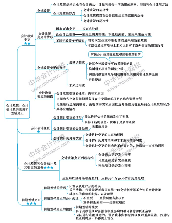 【視覺(jué)化思維】記憶力差？效率低？一文解決你的煩惱！