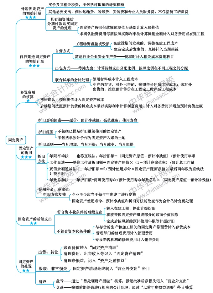 【視覺(jué)化思維】記憶力差？效率低？一文解決你的煩惱！