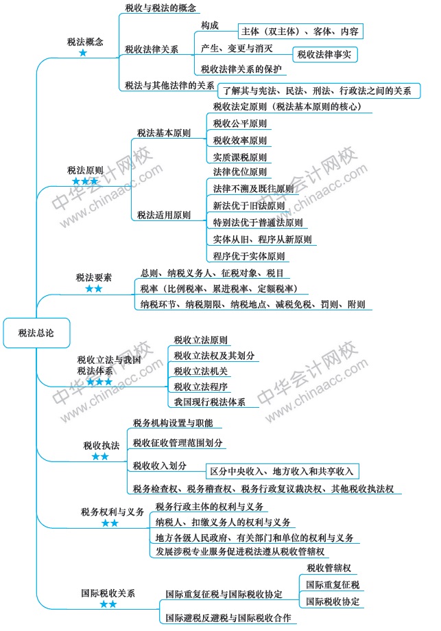 【視覺化思維】注會知識點總是看了就忘？方法在這里！