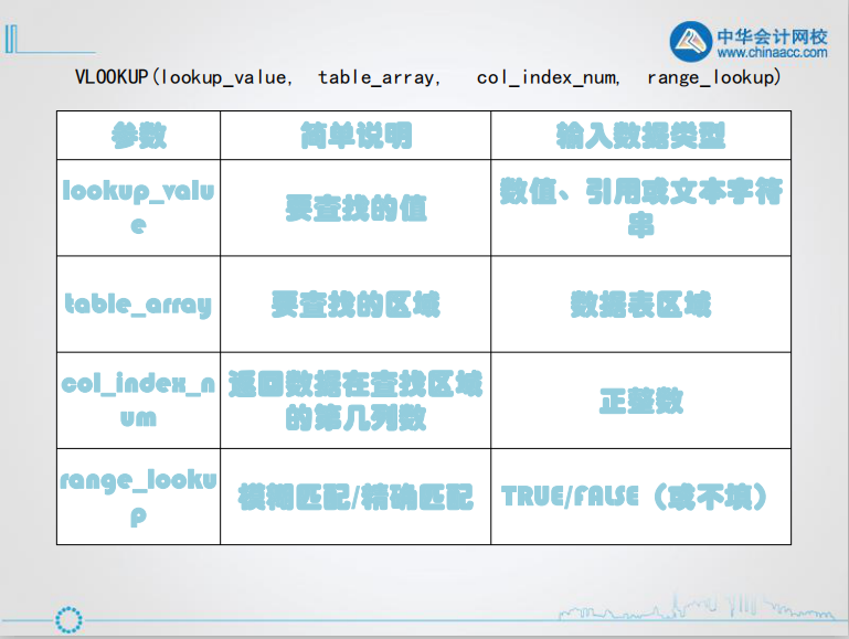 查找函數(shù)丨如何使用Vlookup和Hlookup函數(shù)？