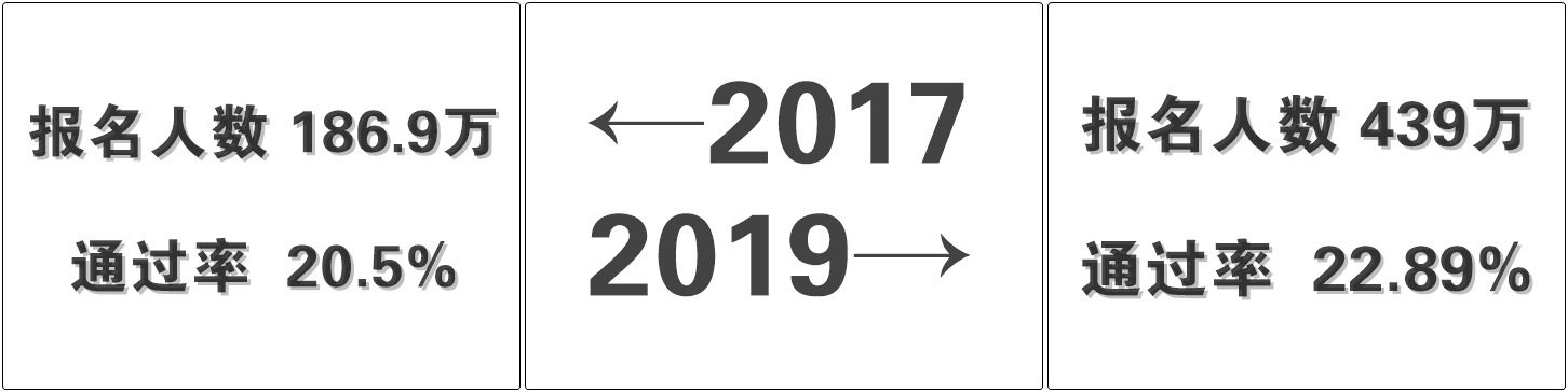 從2017到2019 你還是沒有初級會計(jì)證書嗎？