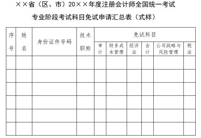 實(shí)名羨慕！同樣是考注會(huì)！為什么你可以免試豁免科目？