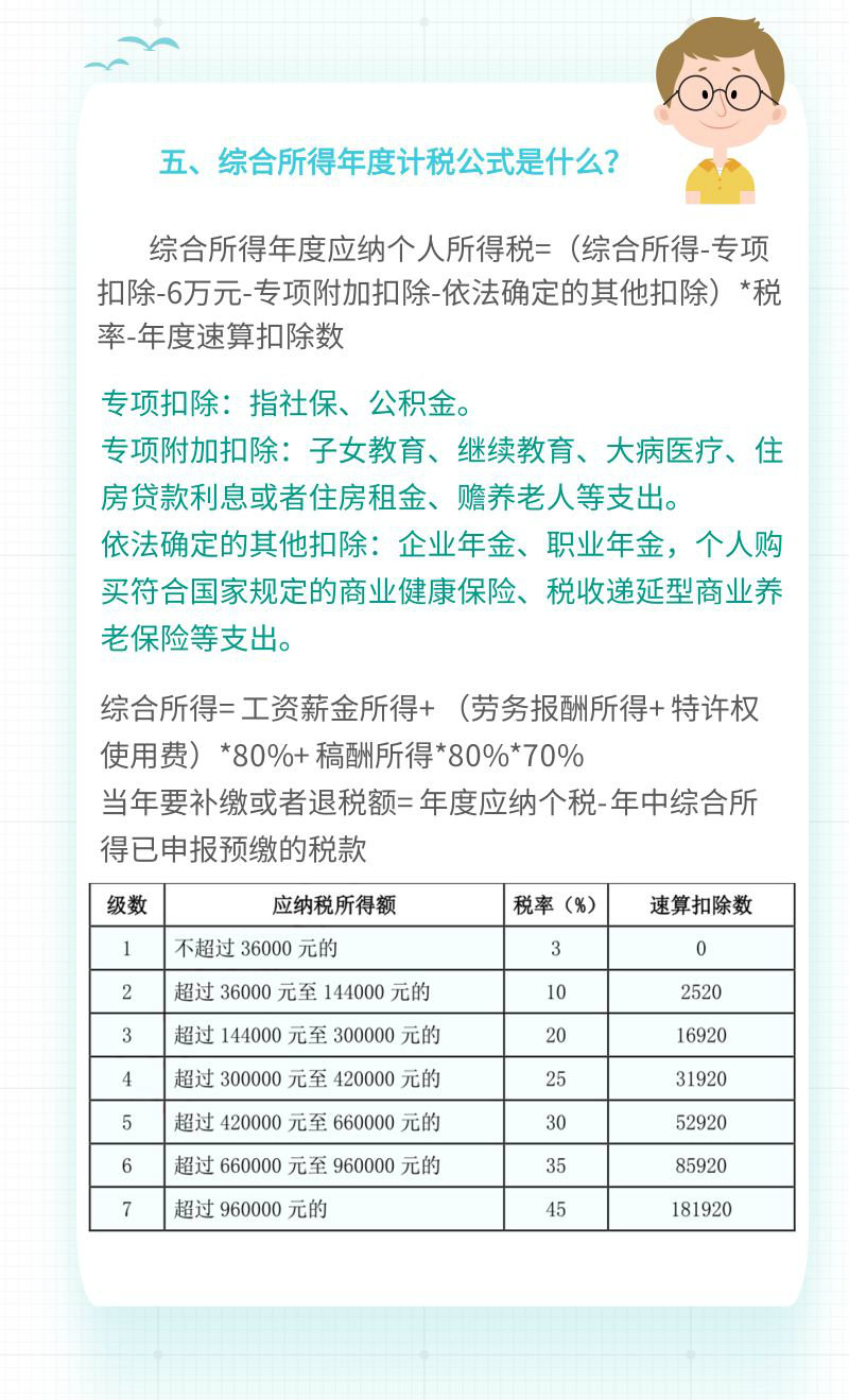 一文讀懂綜合所得個(gè)人所得稅匯算清繳！