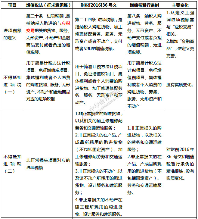 重磅！中華人民共和國增值稅法征求意見來了！十個重點內容必看！