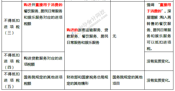 重磅！中華人民共和國增值稅法征求意見來了！十個重點內容必看！