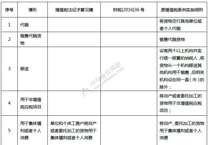 重磅！中華人民共和國增值稅法征求意見來了！十個重點內容必看！